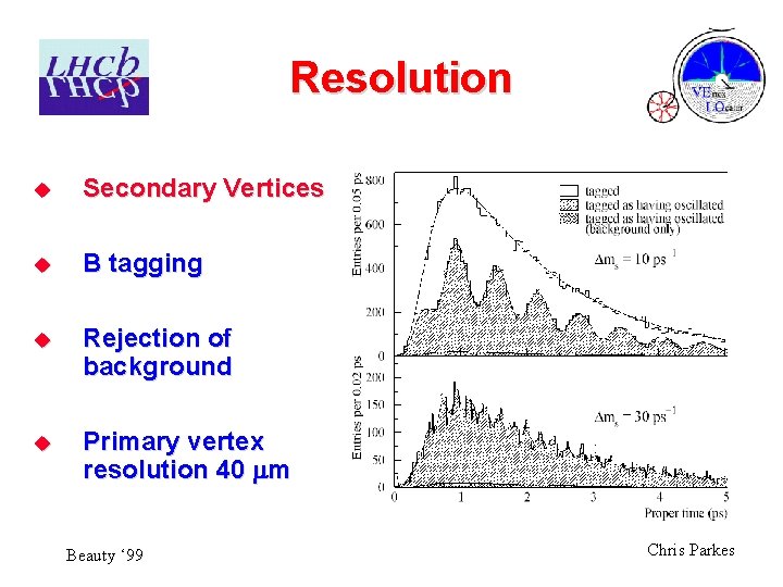 Resolution u Secondary Vertices u B tagging u Rejection of background u Primary vertex
