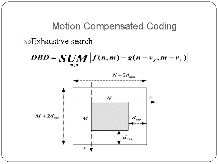 Motion Compensated Coding Exhaustive search Motion Compensated Coding Exhaustive search
