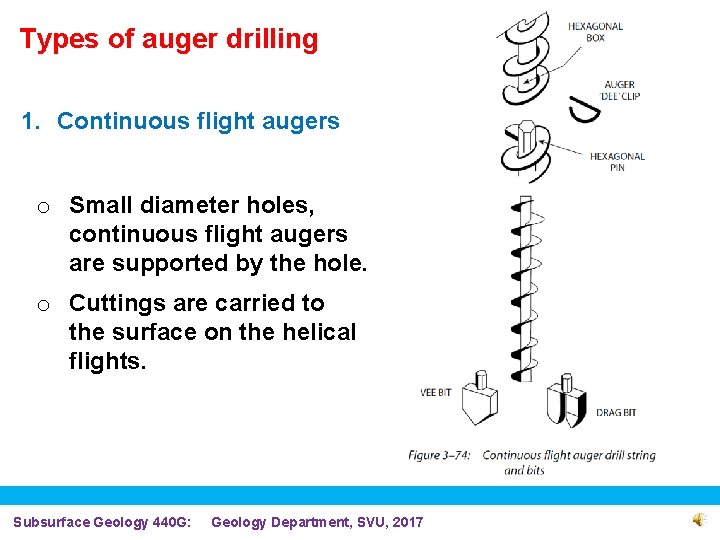 Types of auger drilling 1. Continuous flight augers o Small diameter holes, continuous flight