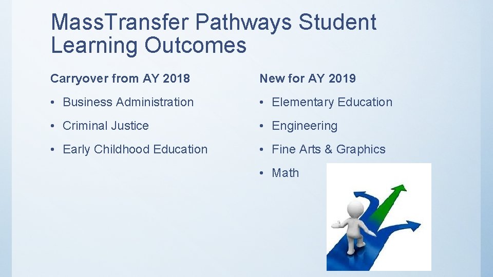Mass. Transfer Pathways Student Learning Outcomes Carryover from AY 2018 New for AY 2019