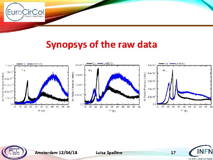 Synopsys of the raw data Amsterdam 12/04/18 Luisa Spallino 17 