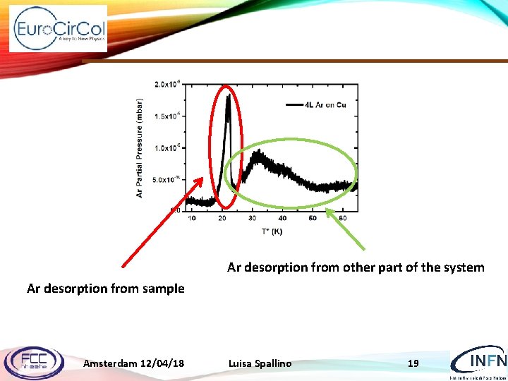 Ar desorption from other part of the system Ar desorption from sample Amsterdam 12/04/18