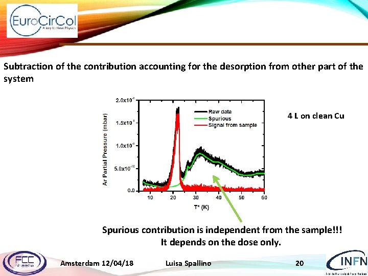 Subtraction of the contribution accounting for the desorption from other part of the system