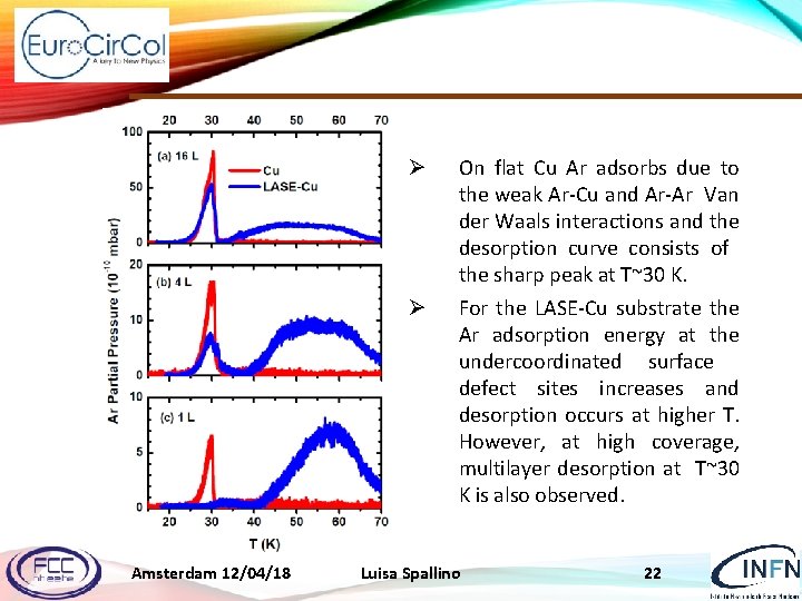 Ø Ø Amsterdam 12/04/18 On flat Cu Ar adsorbs due to the weak Ar-Cu
