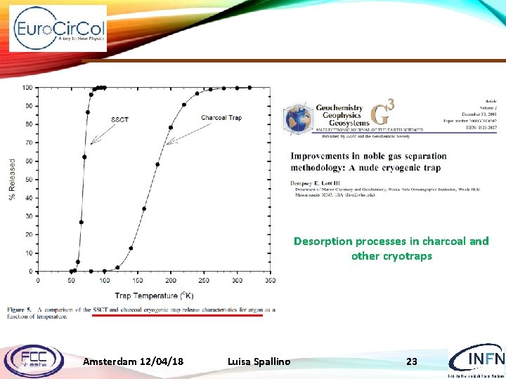 Desorption processes in charcoal and other cryotraps Amsterdam 12/04/18 Luisa Spallino 23 