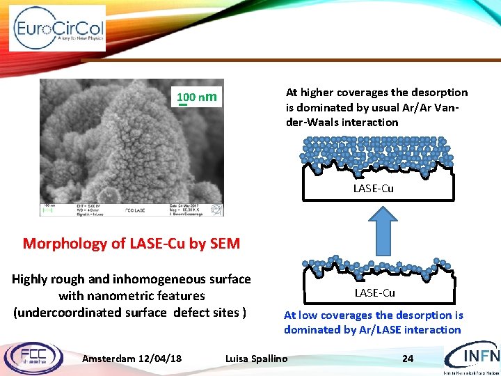 At higher coverages the desorption is dominated by usual Ar/Ar Vander-Waals interaction 100 nm