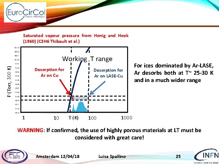 Saturated vapour pressure from Honig and Hook (1960) (C 2 H 6 Thibault et
