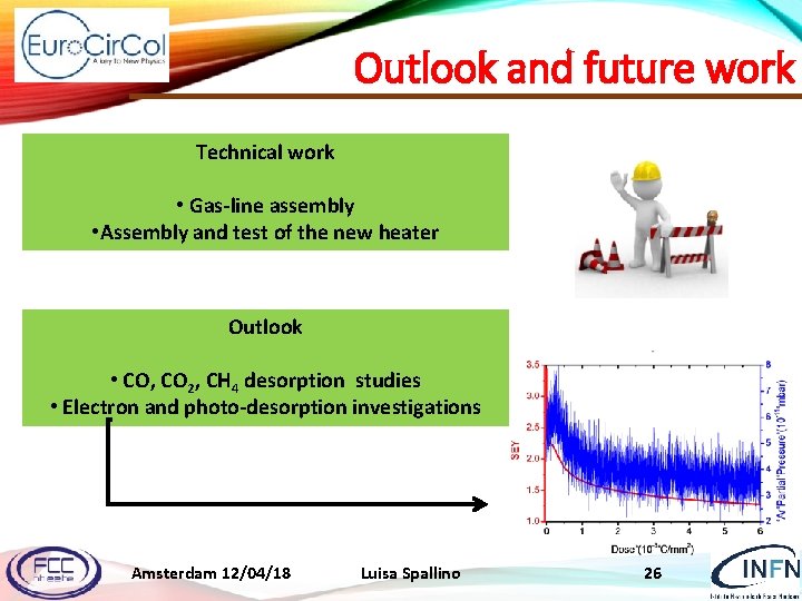 Outlook and future work Technical work • Gas-line assembly • Assembly and test of