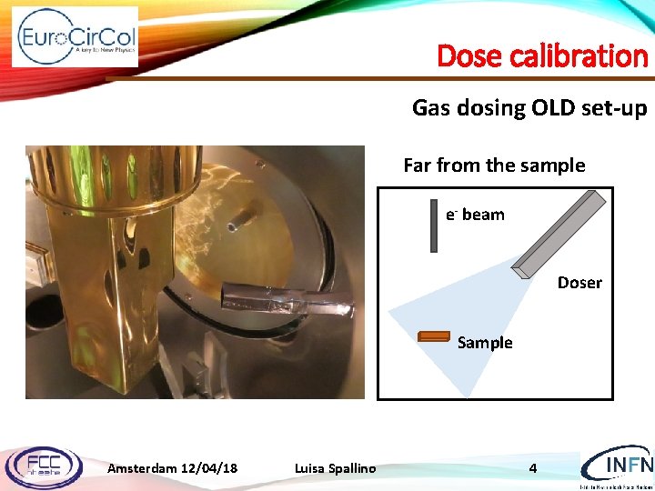 Dose calibration Gas dosing OLD set-up Far from the sample e- beam Doser Sample