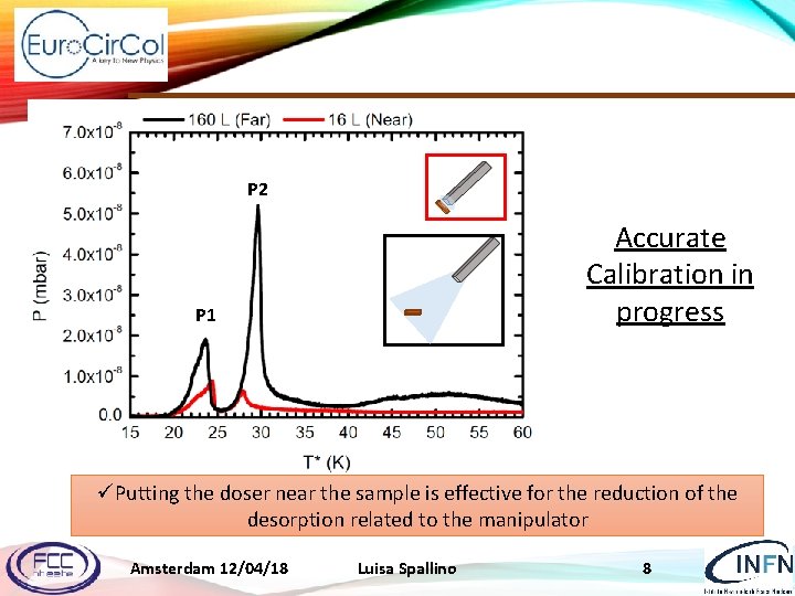 P 2 Accurate Calibration in progress P 1 üPutting the doser near the sample
