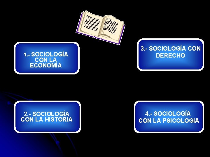 1. - SOCIOLOGÍA CON LA ECONOMÍA 2. - SOCIOLOGÍA CON LA HISTORIA 3. -