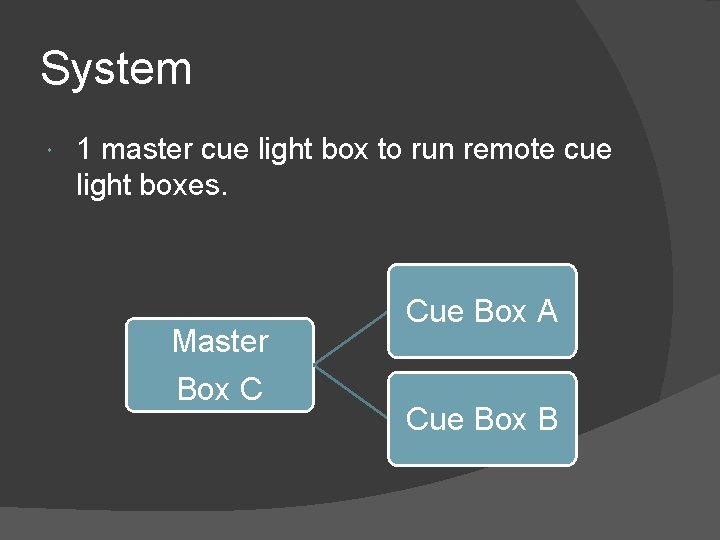 System 1 master cue light box to run remote cue light boxes. Master Box