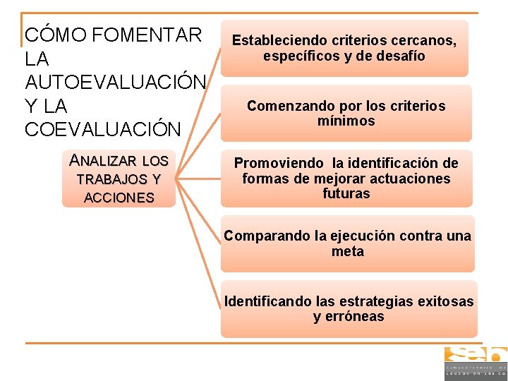 CÓMO FOMENTAR LA AUTOEVALUACIÓN Y LA COEVALUACIÓN ANALIZAR LOS TRABAJOS Y ACCIONES Estableciendo criterios