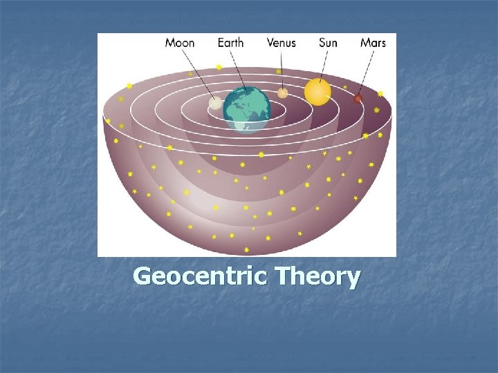 Geocentric Theory 