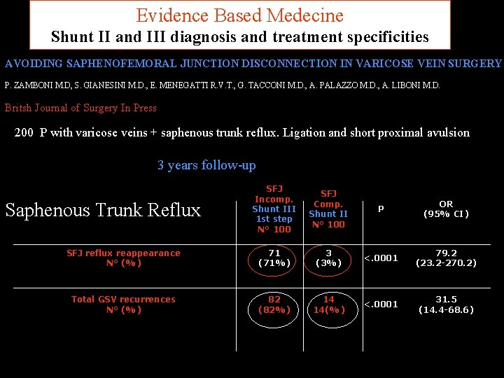 Evidence Based Medecine Shunt II and III diagnosis and treatment specificities AVOIDING SAPHENOFEMORAL JUNCTION
