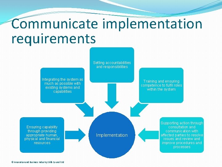 Communicate implementation requirements Setting accountabilities and responsibilities Integrating the system as much as possible