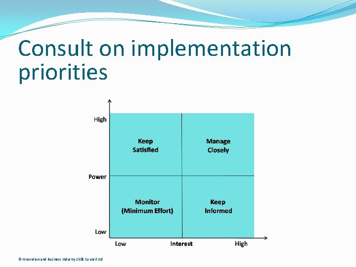 Consult on implementation priorities © Innovation and Business Industry Skills Council Ltd 