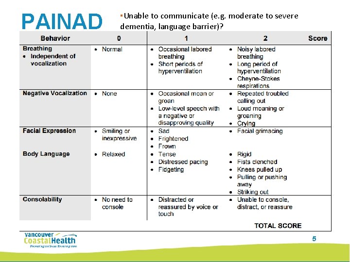 PAINAD ▪Unable to communicate (e. g. moderate to severe dementia, language barrier)? 5 