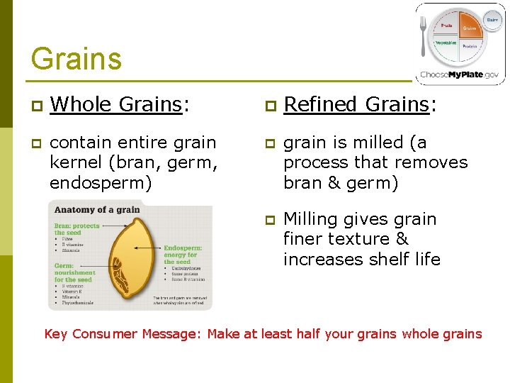 Grains p Whole Grains: p Refined Grains: p contain entire grain kernel (bran, germ,