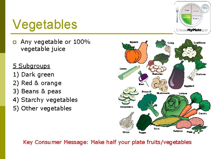 Vegetables p Any vegetable or 100% vegetable juice 5 Subgroups 1) Dark green 2)