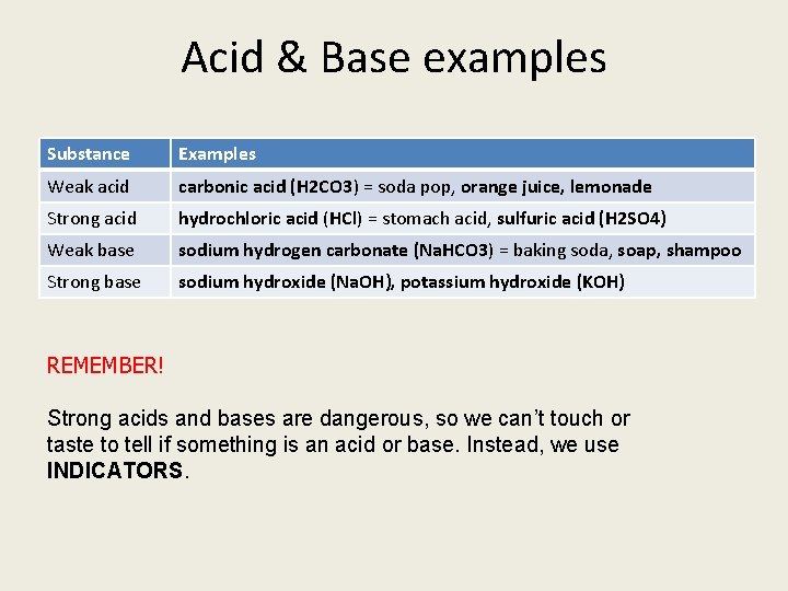 Acid & Base examples Substance Examples Weak acid carbonic acid (H 2 CO 3)