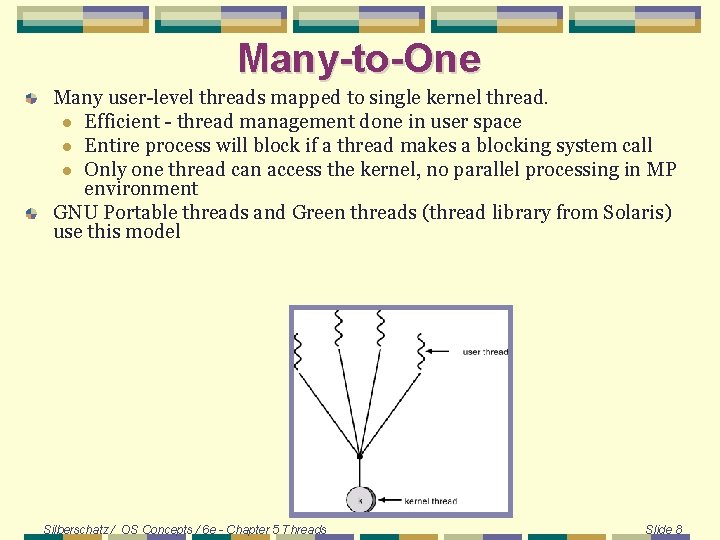 Many-to-One Many user-level threads mapped to single kernel thread. l Efficient - thread management Many-to-One Many user-level threads mapped to single kernel thread. l Efficient - thread management