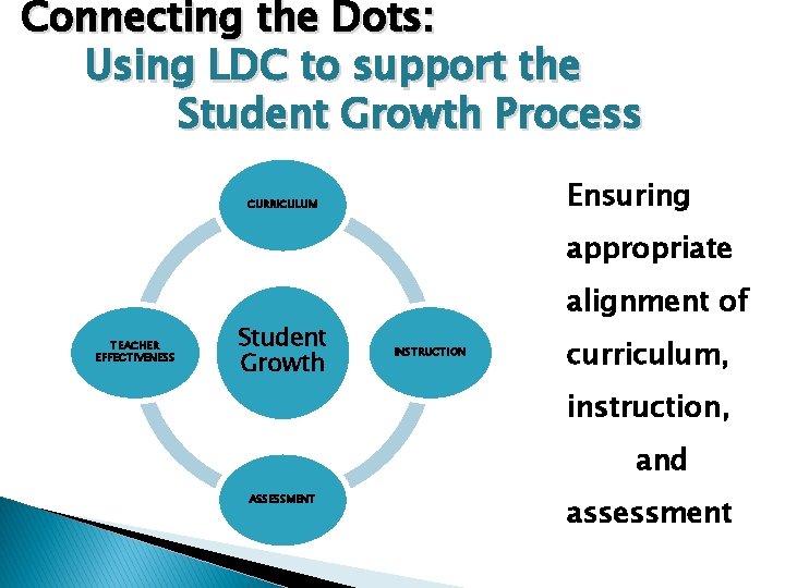 Connecting the Dots: Using LDC to support the Student Growth Process Ensuring CURRICULUM appropriate
