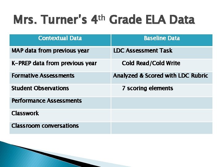 Mrs. Turner’s 4 th Grade ELA Data Contextual Data MAP data from previous year