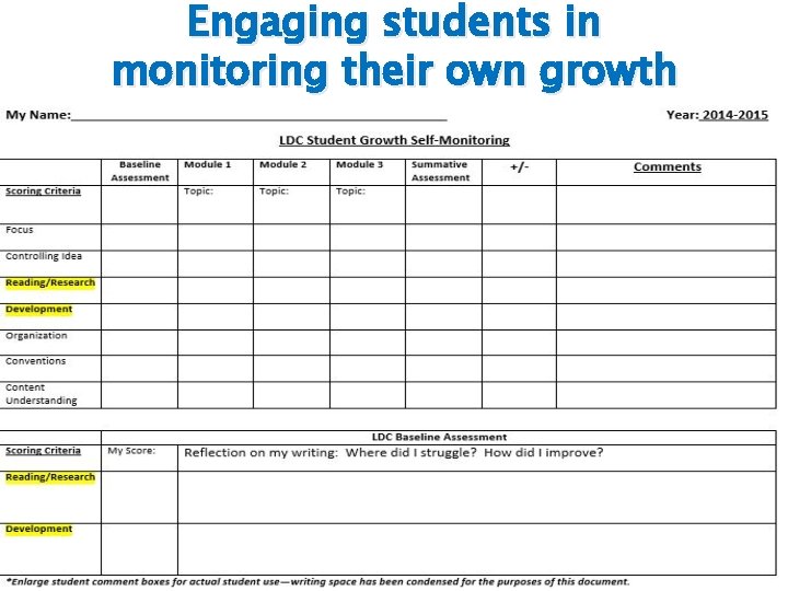 Engaging students in monitoring their own growth 