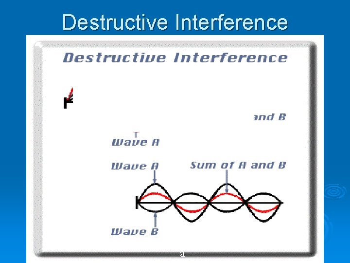 Destructive Interference a 