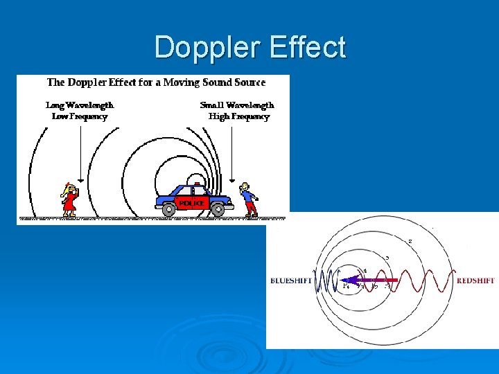 Doppler Effect 