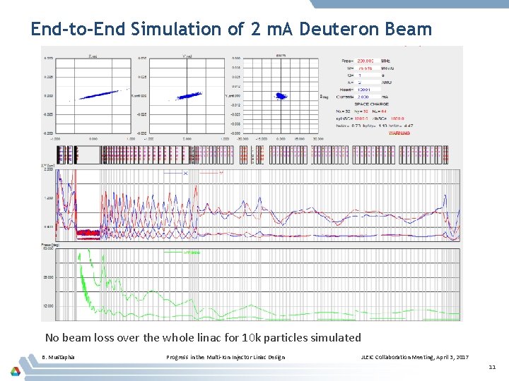 End-to-End Simulation of 2 m. A Deuteron Beam No beam loss over the whole