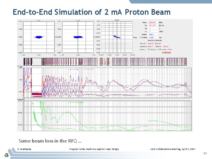 End-to-End Simulation of 2 m. A Proton Beam Some beam loss in the RFQ