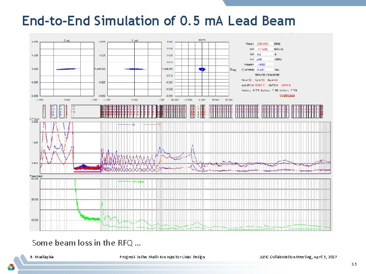 End-to-End Simulation of 0. 5 m. A Lead Beam Some beam loss in the