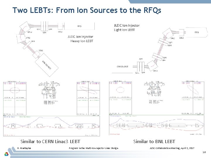 Two LEBTs: From Ion Sources to the RFQs Similar to CERN Linac 3 LEBT