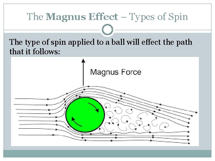 The Magnus Effect – Types of Spin The type of spin applied to a