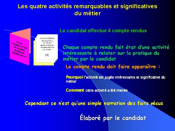 Les quatre activités remarquables et significatives du métier Le candidat effectue 4 compte rendus