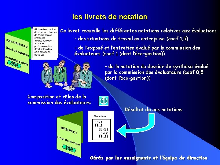 les livrets de notation Ce livret recueille les différentes notations relatives aux évaluations -