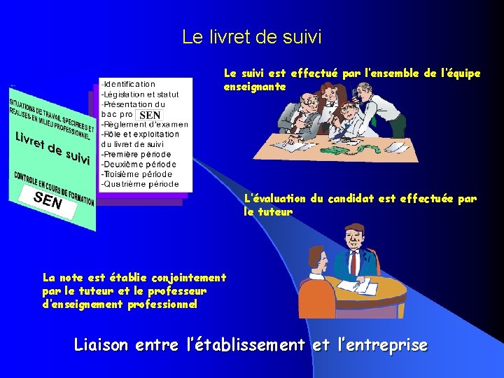 Le livret de suivi Le suivi est effectué par l’ensemble de l’équipe enseignante L’évaluation