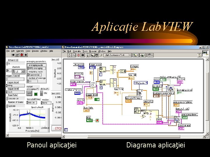 Aplicaţie Lab. VIEW Panoul aplicaţiei Diagrama aplicaţiei Aplicaţie Lab. VIEW Panoul aplicaţiei Diagrama aplicaţiei