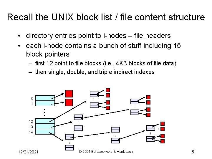 CSE 451 Operating Systems Autumn 2004 BSD UNIX