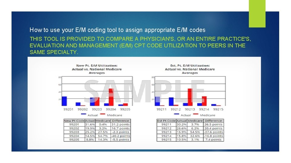 How to use your E/M coding tool to assign appropriate E/M codes THIS TOOL How to use your E/M coding tool to assign appropriate E/M codes THIS TOOL