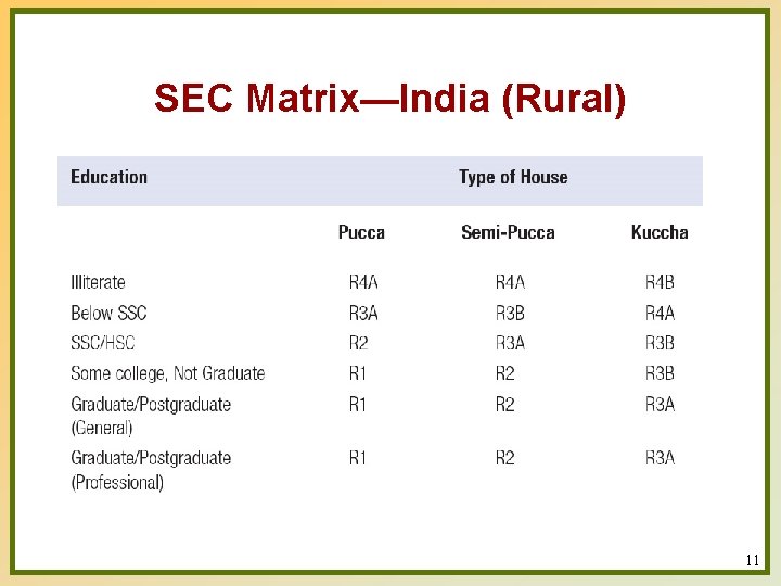 SEC Matrix—India (Rural) 11 
