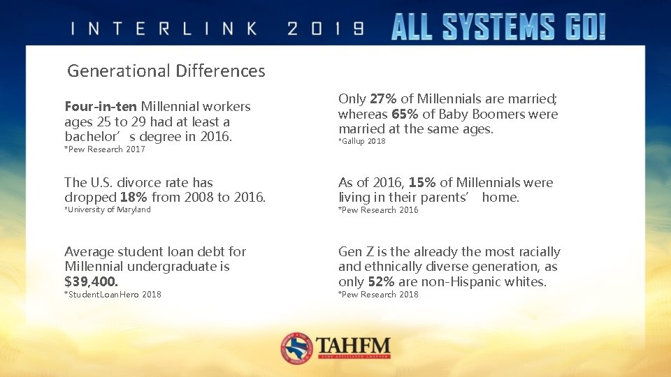 Generational Differences Four-in-ten Millennial workers ages 25 to 29 had at least a bachelor’s