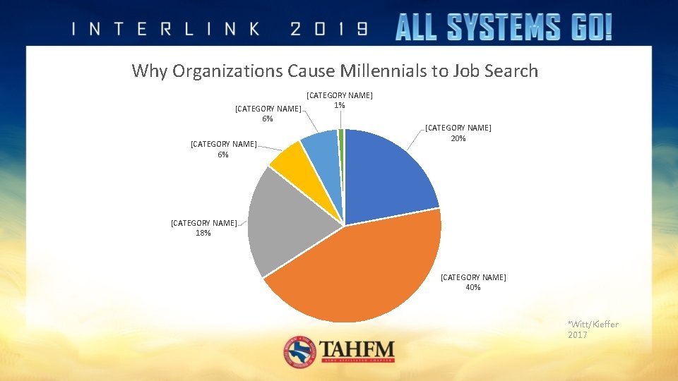 Why Organizations Cause Millennials to Job Search [CATEGORY NAME] 1% [CATEGORY NAME] 6% [CATEGORY