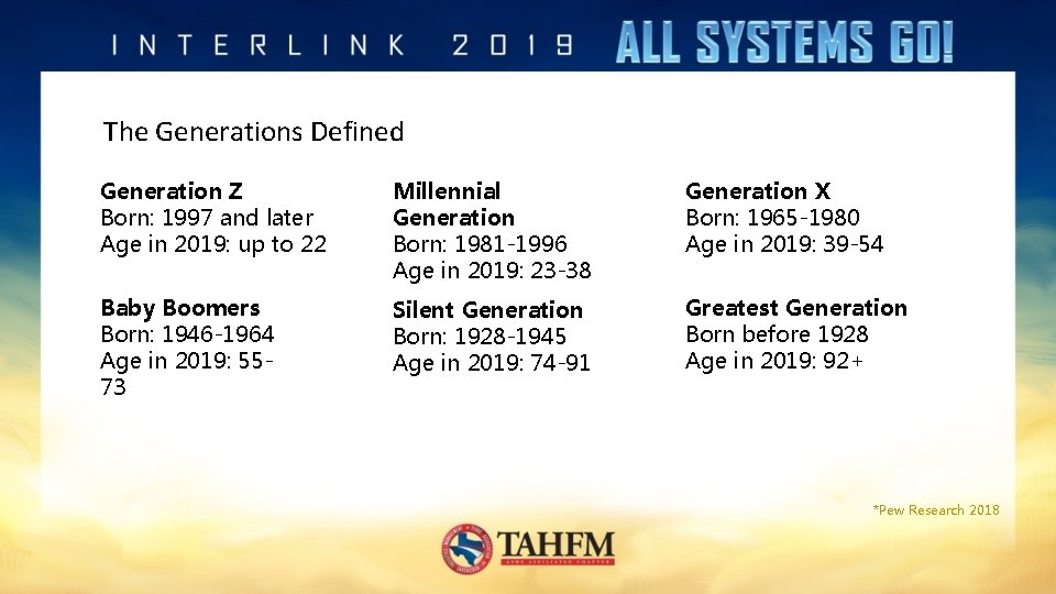 The Generations Defined Generation Z Born: 1997 and later Age in 2019: up to