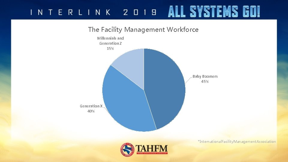 The Facility Management Workforce Millennials and Generation Z 15% Baby Boomers 45% Generation X