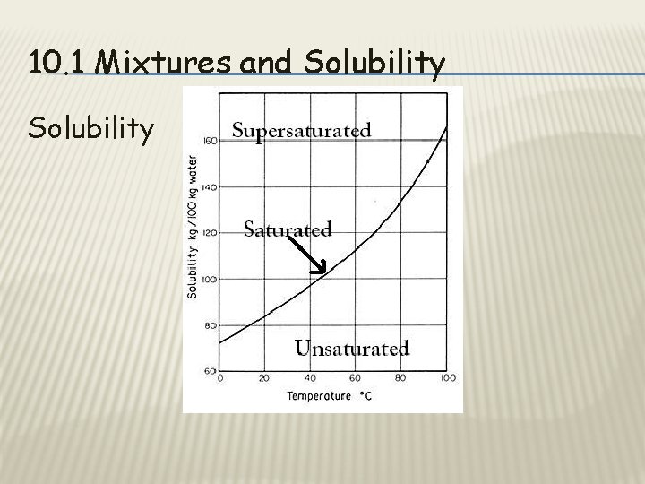 10. 1 Mixtures and Solubility 
