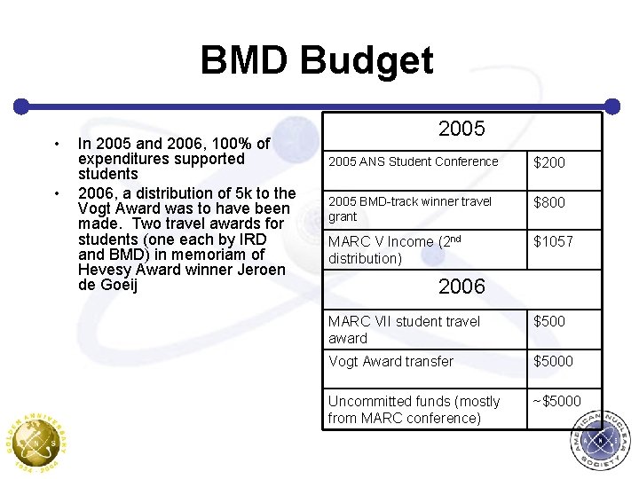 BMD Budget • • In 2005 and 2006, 100% of expenditures supported students 2006,