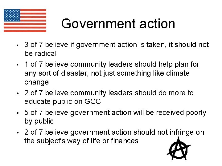 Government action 3 of 7 believe if government action is taken, it should not
